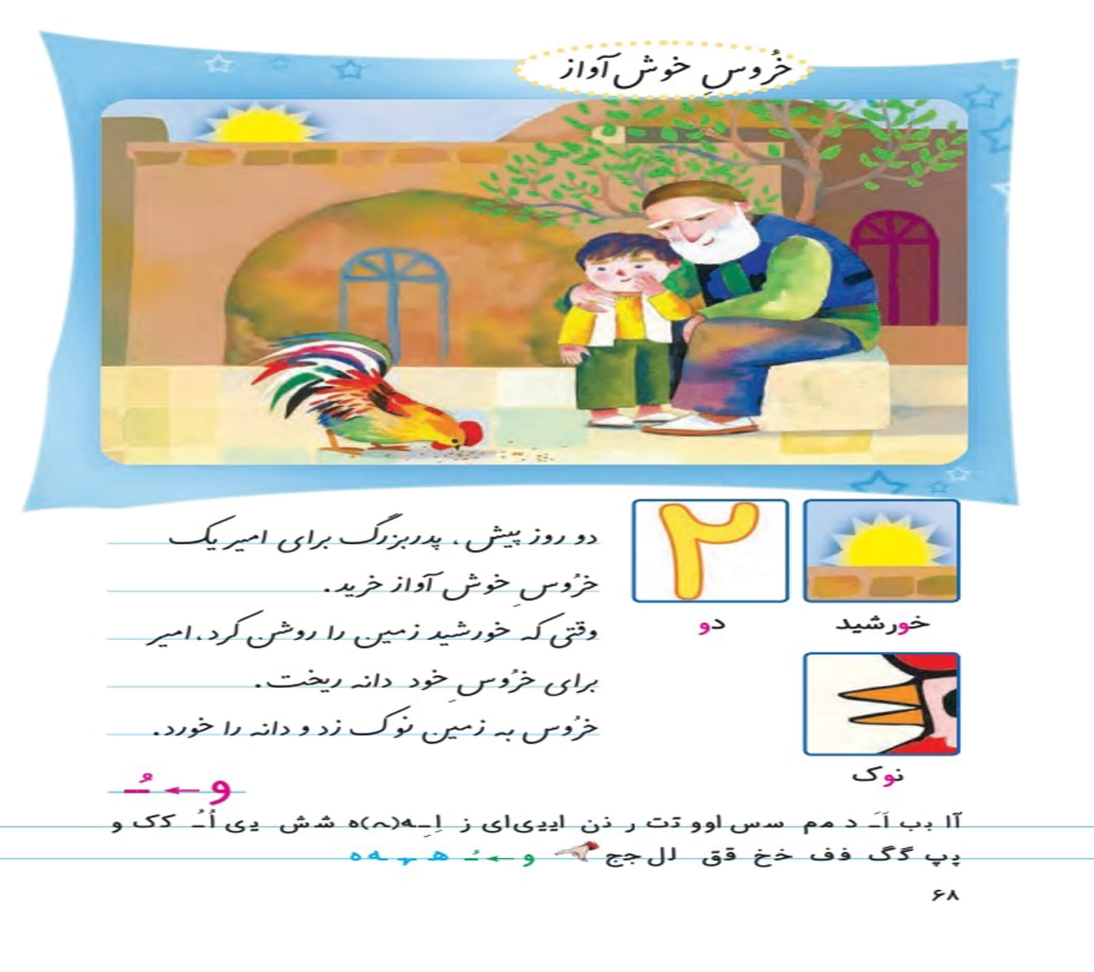 الفبای فارسی ، حروف الفبای فارسی ، حروف الفبا