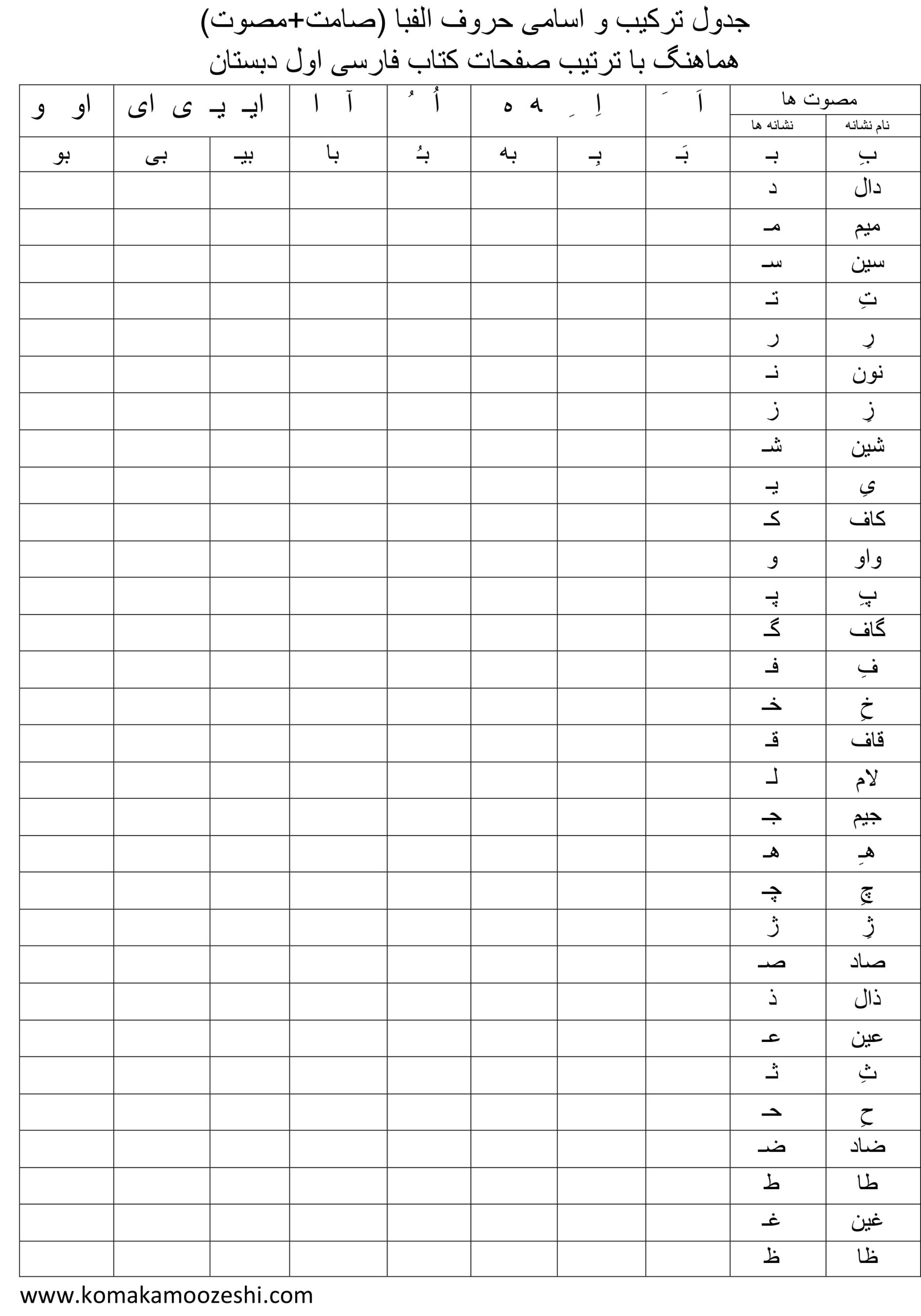 جدول ترکیب صامت و مصوت